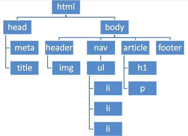 Esquema arbol